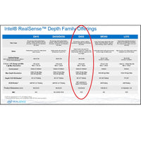 Intel RealSense Depth Camera D455 90fps Max 1280x720 Resolution