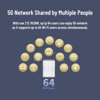 ZTE MC888 5G Router Mobile Broadband 5G Hub Unlocked All Networks