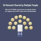Refurbished ZTE MC888 5G Router Mobile Broadband 5G Hub Unlocked All Networks